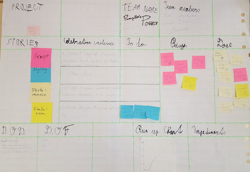 eduScrum example - full canvas made by students